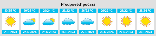 Výhled počasí pro místo Telese na Slunečno.cz