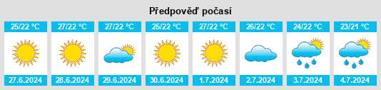 Výhled počasí pro místo Teano na Slunečno.cz