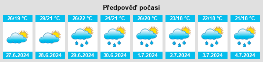 Výhled počasí pro místo Tavullia na Slunečno.cz