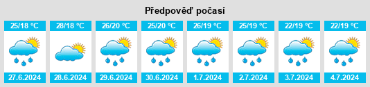 Výhled počasí pro místo Tavoleto na Slunečno.cz