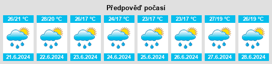 Výhled počasí pro místo Tarcento na Slunečno.cz
