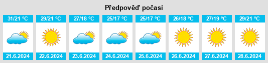 Výhled počasí pro místo Tarano na Slunečno.cz