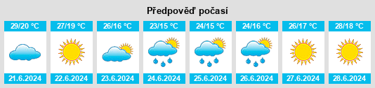 Výhled počasí pro místo Talamello na Slunečno.cz