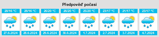 Výhled počasí pro místo Taino na Slunečno.cz