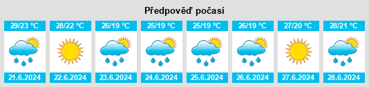 Výhled počasí pro místo Taglio di Po na Slunečno.cz
