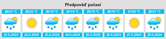 Výhled počasí pro místo Taglio na Slunečno.cz