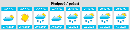 Výhled počasí pro místo Tagliacozzo na Slunečno.cz