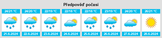 Výhled počasí pro místo Taggia na Slunečno.cz