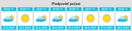 Výhled počasí pro místo Tadasuni na Slunečno.cz