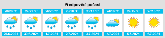 Výhled počasí pro místo Suzzara na Slunečno.cz