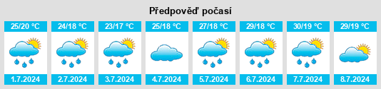Výhled počasí pro místo Sustinente na Slunečno.cz