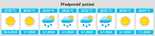 Výhled počasí pro místo Surbo na Slunečno.cz