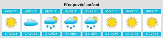 Výhled počasí pro místo Supersano na Slunečno.cz