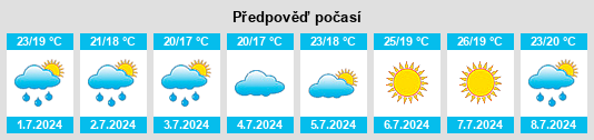 Výhled počasí pro místo Subiaco na Slunečno.cz