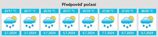 Výhled počasí pro místo Strevi na Slunečno.cz
