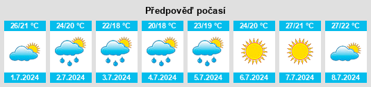 Výhled počasí pro místo Spinazzola na Slunečno.cz