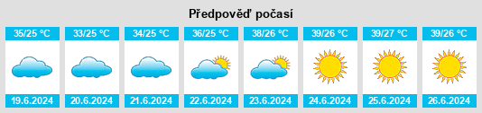 Výhled počasí pro místo Zarand na Slunečno.cz