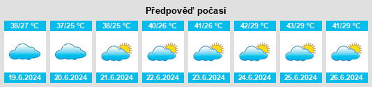 Výhled počasí pro místo Yazd na Slunečno.cz