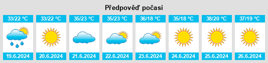 Výhled počasí pro místo Vālānjerd na Slunečno.cz
