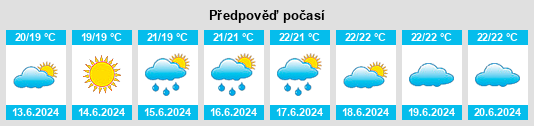 Výhled počasí pro místo Soddì na Slunečno.cz