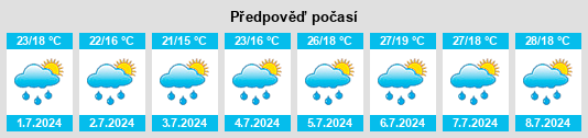 Výhled počasí pro místo Sizzano na Slunečno.cz