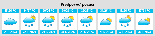 Výhled počasí pro místo Tonekābon na Slunečno.cz