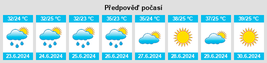 Výhled počasí pro místo Hashtpar na Slunečno.cz