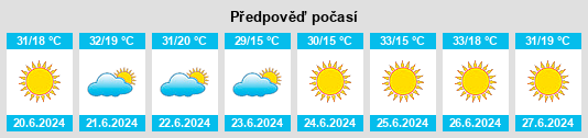Výhled počasí pro místo Takāb na Slunečno.cz