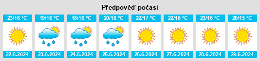 Výhled počasí pro místo Serrone na Slunečno.cz