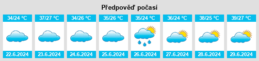 Výhled počasí pro místo Taft na Slunečno.cz