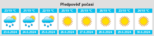 Výhled počasí pro místo Serramonacesca na Slunečno.cz