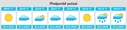 Výhled počasí pro místo Tafresh na Slunečno.cz