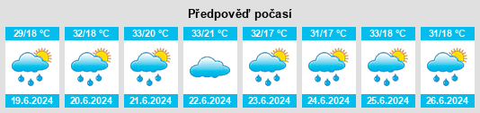 Výhled počasí pro místo Tabriz na Slunečno.cz