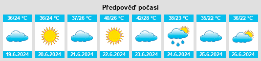 Výhled počasí pro místo Şūfīābād na Slunečno.cz