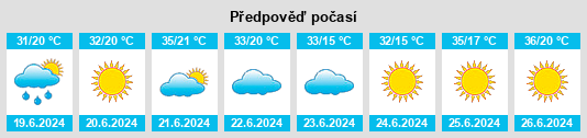 Výhled počasí pro místo Sonqor na Slunečno.cz