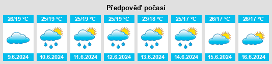 Výhled počasí pro místo Seano na Slunečno.cz