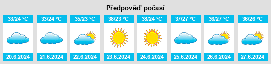 Výhled počasí pro místo Sirjan na Slunečno.cz