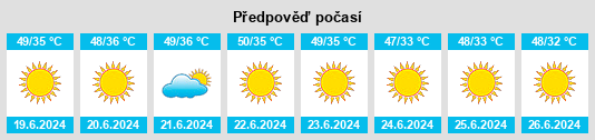 Výhled počasí pro místo Shūsh na Slunečno.cz