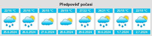 Výhled počasí pro místo Scandicci na Slunečno.cz