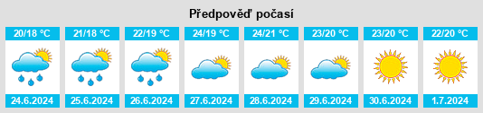 Výhled počasí pro místo Scala na Slunečno.cz