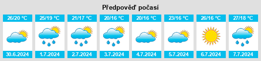 Výhled počasí pro místo Sassocorvaro na Slunečno.cz