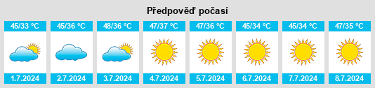 Výhled počasí pro místo Shādegān na Slunečno.cz