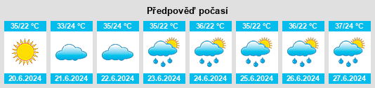 Výhled počasí pro místo Semnan na Slunečno.cz