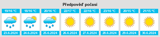 Výhled počasí pro místo San Vito Romano na Slunečno.cz