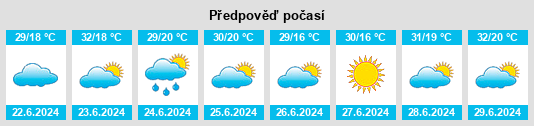 Výhled počasí pro místo Semīrom na Slunečno.cz
