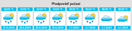 Výhled počasí pro místo Sari na Slunečno.cz