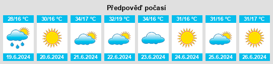 Výhled počasí pro místo Sārīmsāqlū na Slunečno.cz