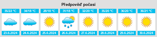 Výhled počasí pro místo Saqqez na Slunečno.cz