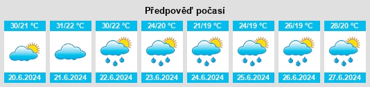 Výhled počasí pro místo Santarcangelo na Slunečno.cz