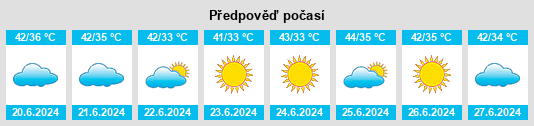 Výhled počasí pro místo Sang Kanī na Slunečno.cz